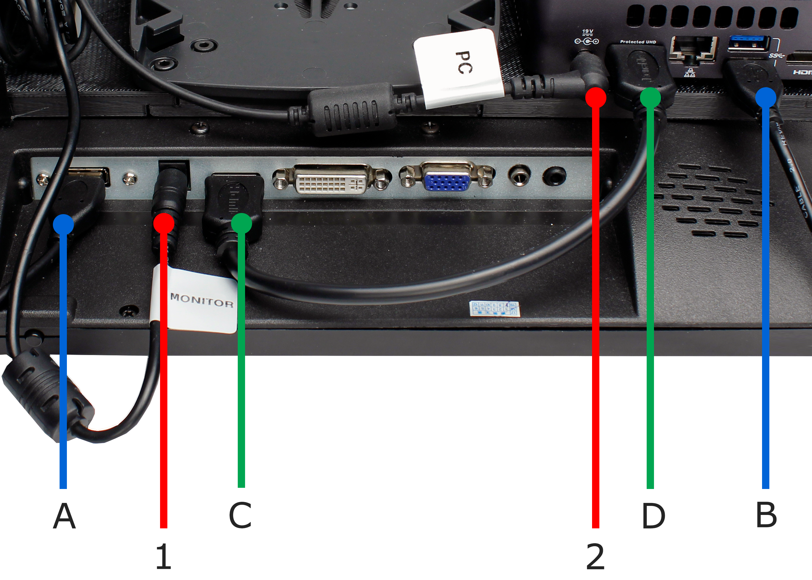 Touchscreen Console Connections Touchscreen Console Connections