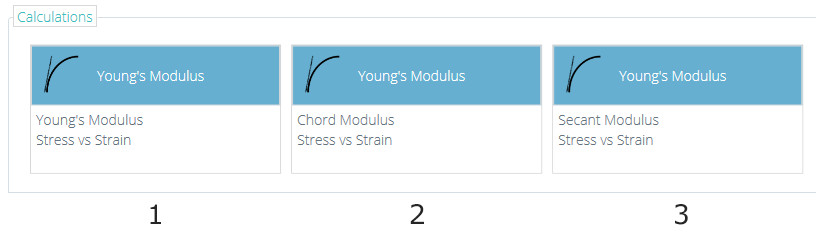Young's Modulus Order