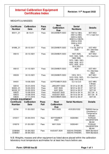 Calibration Lab Equipment Certificates Index Mecmesin Support